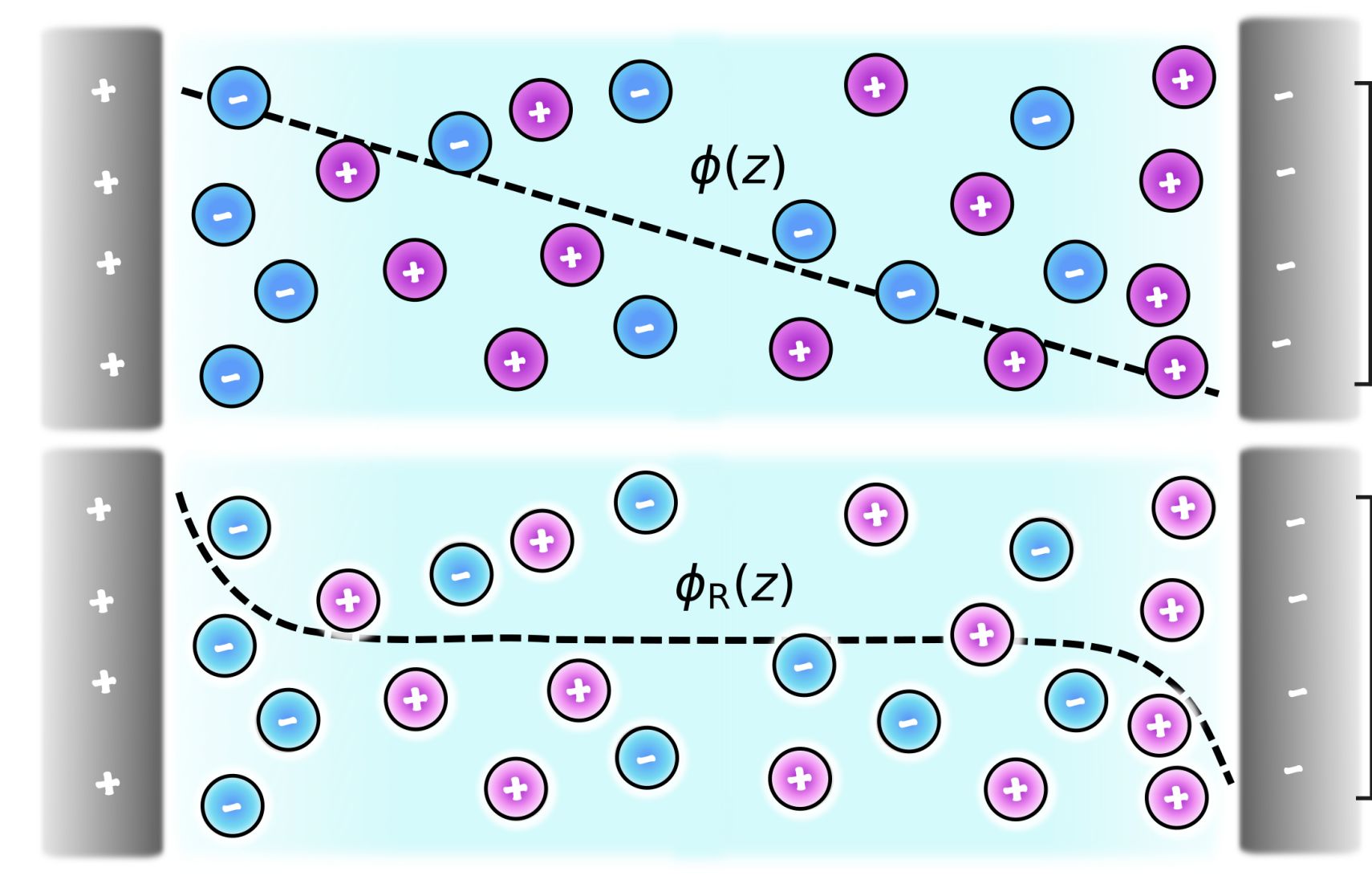 cdftforionicfluids.png