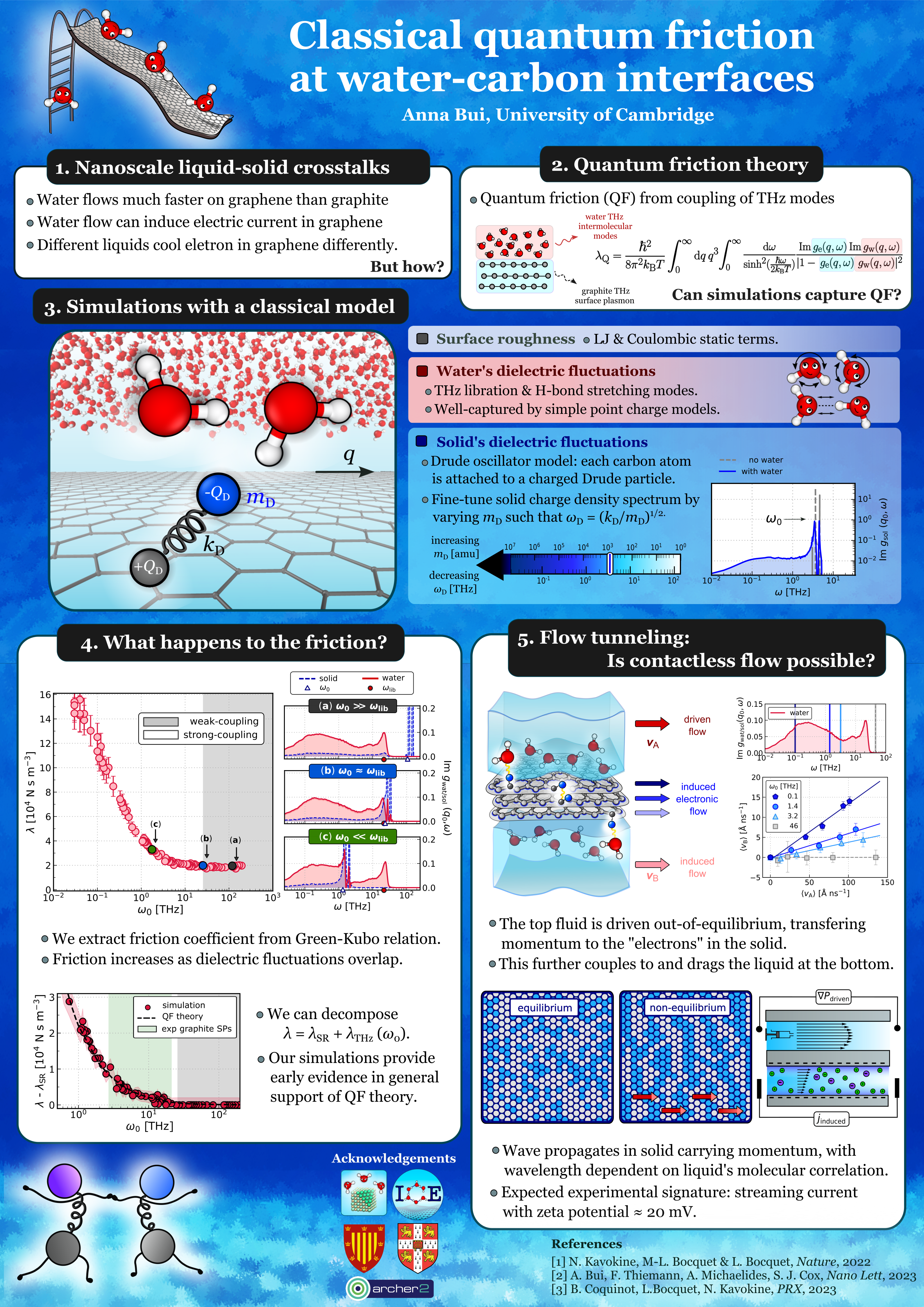 Poster: quantum friction at water-carbon interfaces