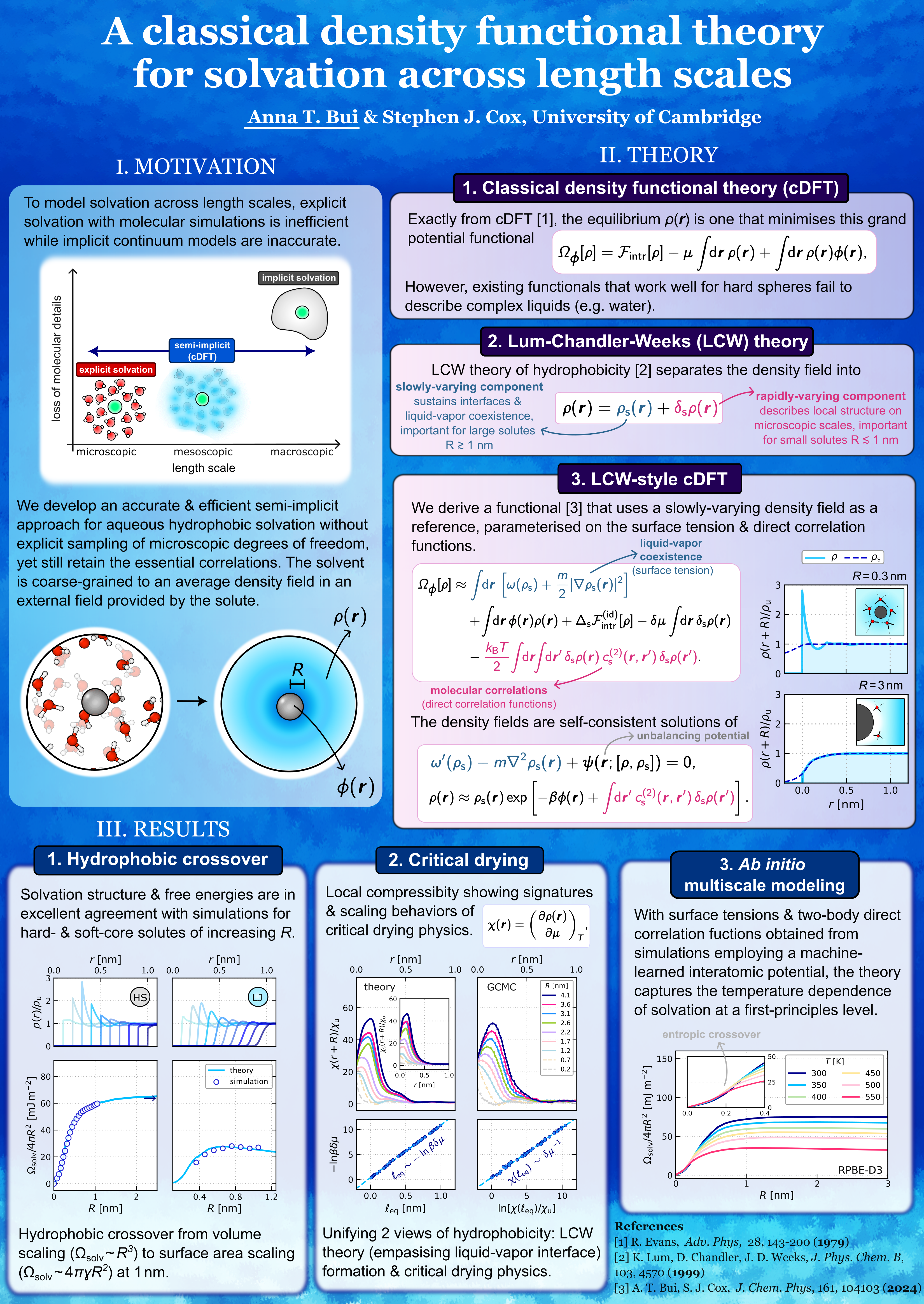 Poster: multiscale modeling of solvation